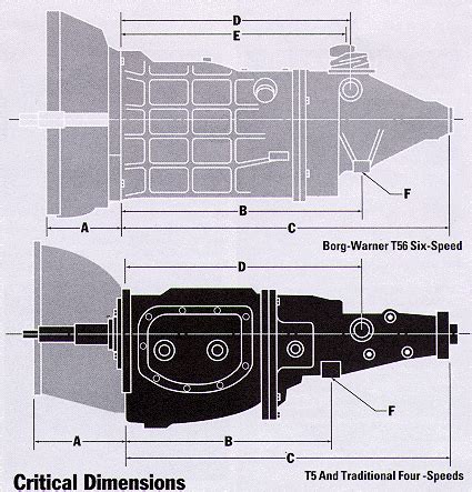 PART NO. . Gm manual transmission dimensions